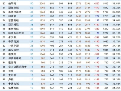 B体育-冠军球队连胜持续领跑联赛积分榜