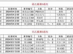 B体育-荷地篮球超级联赛：鹿特丹战车主场逆转阿默斯福特红鹰