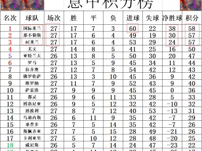 B体育-AC米兰战平那不勒斯，保持榜首位置