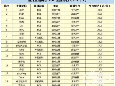 B体育-背靠苏宁“大金山”龙珠直播斥资170亿投入四大板块但内容变现仍是难题