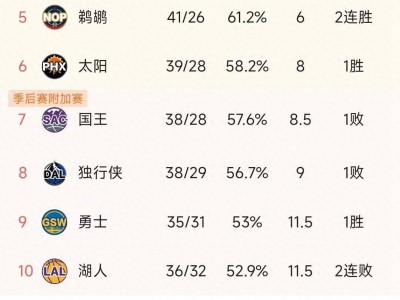 B体育-NBA历史得分王再次刷新纪录