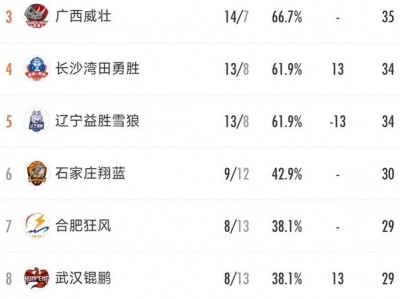 B体育-澳洲联赛战绩均衡，球队实力逐渐提升