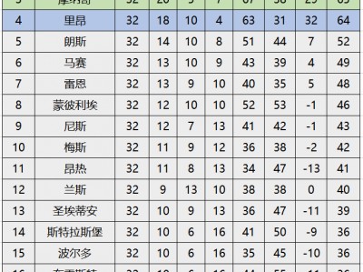 B体育-巴黎圣日耳曼客场完胜，积分榜上升