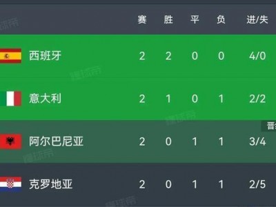 B体育-西班牙胜平负：欧洲杯预选赛次回合期待