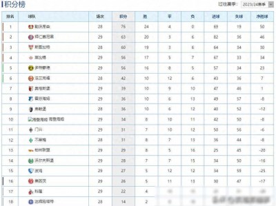 B体育-德甲最新积分榜：拜仁稳居次席莱比锡胜升第4