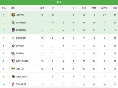 B体育-塞维利亚稳居积分榜前列，持续保持领先优势