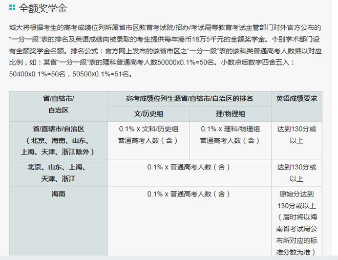 未来五年，劳塔罗将为1000名学生提供奖学金支持