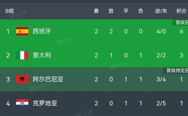 西班牙胜平负：欧洲杯预选赛次回合期待