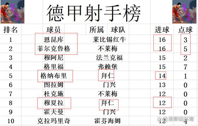 沙尔克客场告负，排名继续下跌