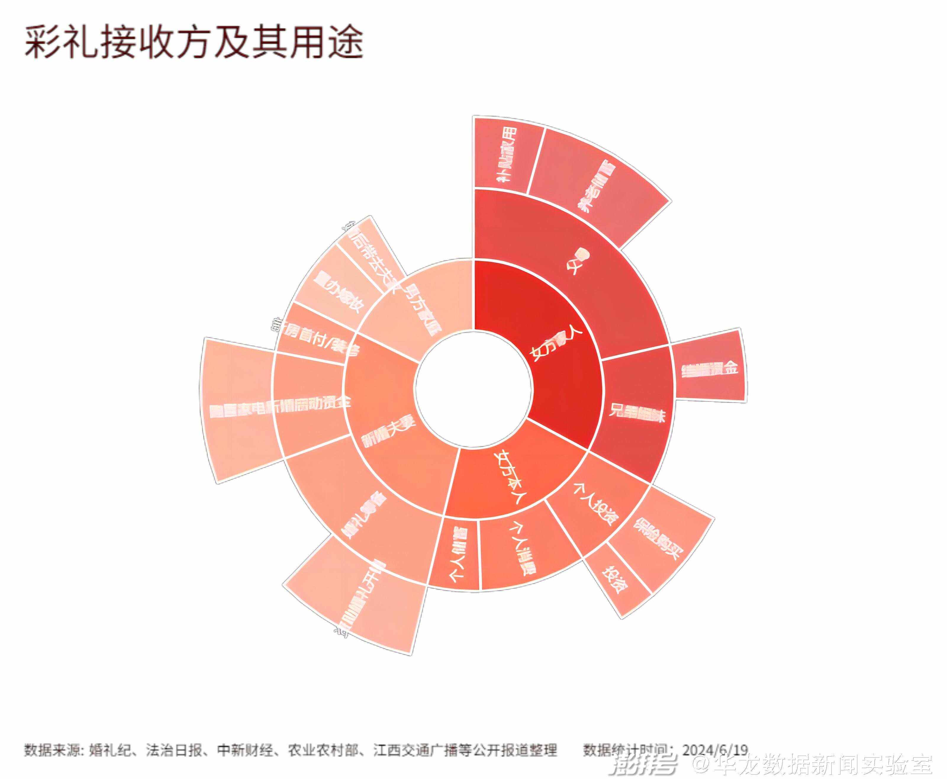 联盟改革方案出炉，各方意见纷纷，争议不断