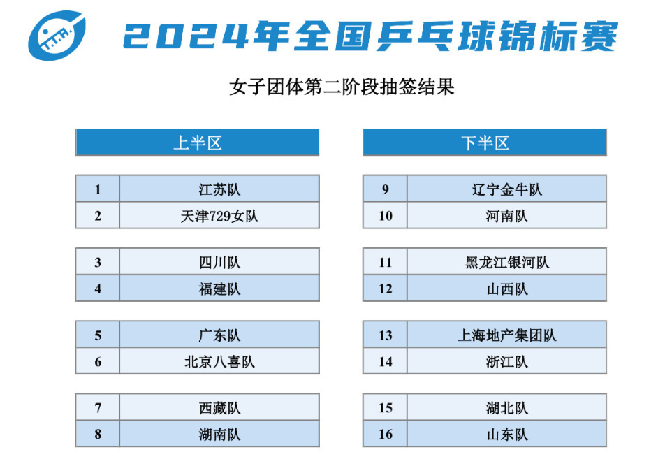 河北队痛失胜局，排名下滑压力不小