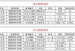 荷地篮球超级联赛：鹿特丹战车主场逆转阿默斯福特红鹰