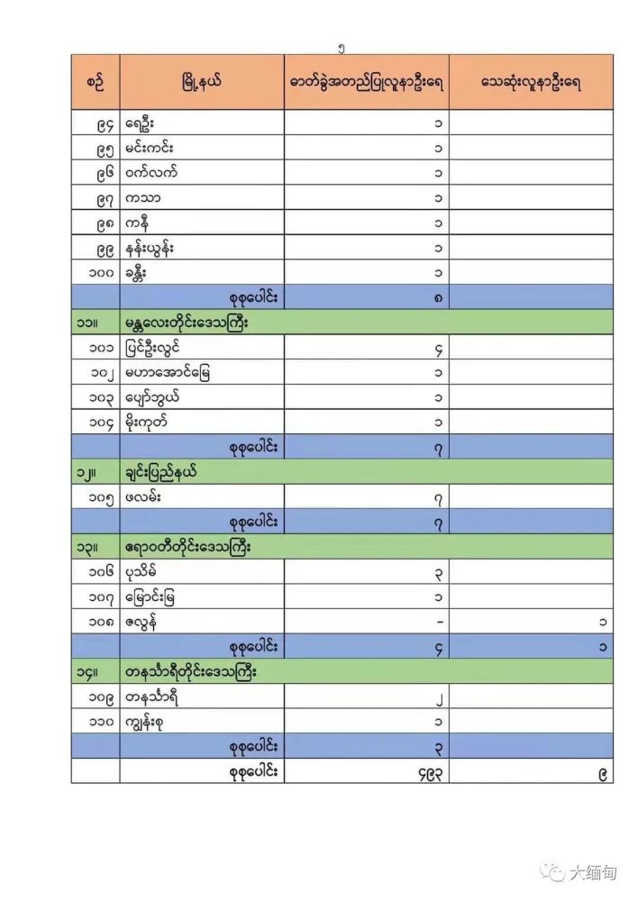 缅甸篮球杯：仰光英武客场击败曼德勒狮子占据榜首