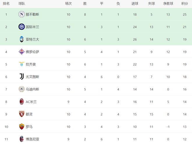 佛罗伦萨战平尤文图斯，冲击前四名的希望再次增加