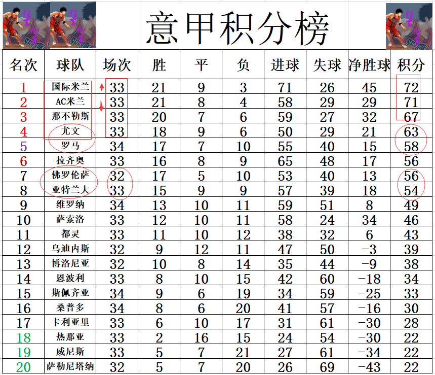 AC米兰战平那不勒斯，保持榜首位置