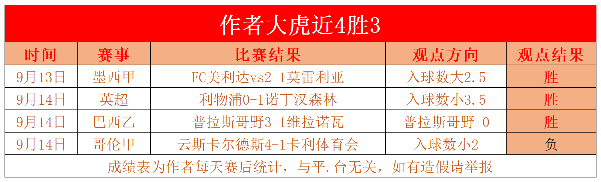 雷恩主场大胜马赛，士气大振迎战强敌